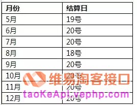 花木教你怎么计算每月淘宝客佣金收入？