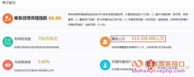 一条微博为天猫带来数亿广告效果，怎么做到的？